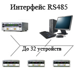 Новые разработки BVP Electronics: интерфейс RS-485